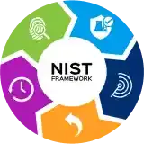 NIST CSF 2.0